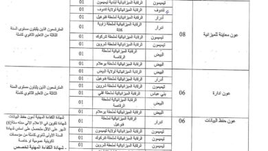 اعلان مسابقة توظيف بالمديرية الجهوية للميزانية 39 منصب