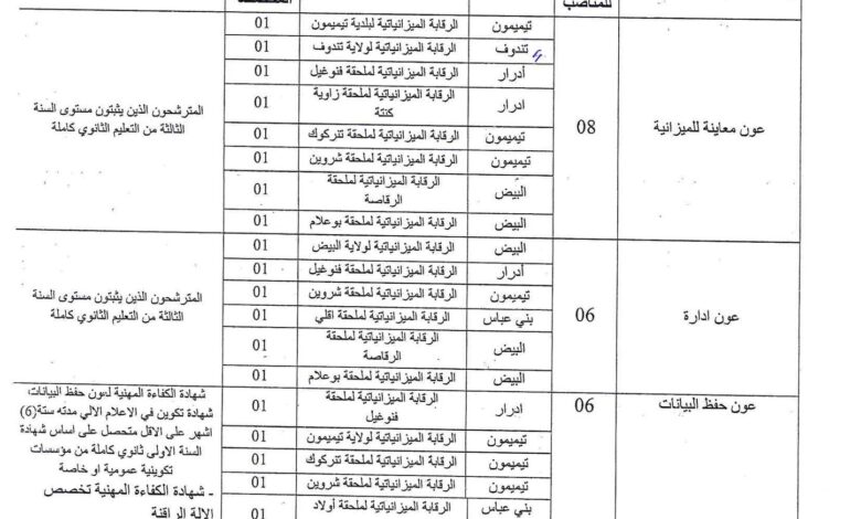 اعلان مسابقة توظيف بالمديرية الجهوية للميزانية 39 منصب