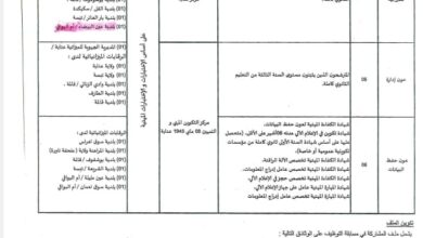 اعلان مسابقة توظيف بالمديرية الجهوية للميزانية 14 منصب